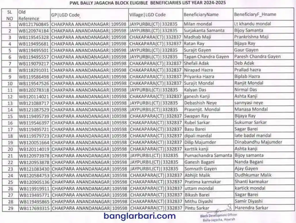 Banglar Bari List