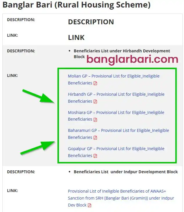 বাঁকুড়া বাংলার বাড়ি লিস্ট ঘোষণা
