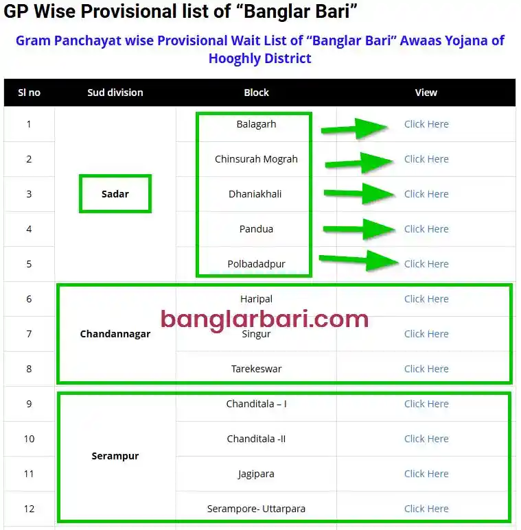 হুগলি বাংলার বাড়ি লিস্ট ঘোষণা