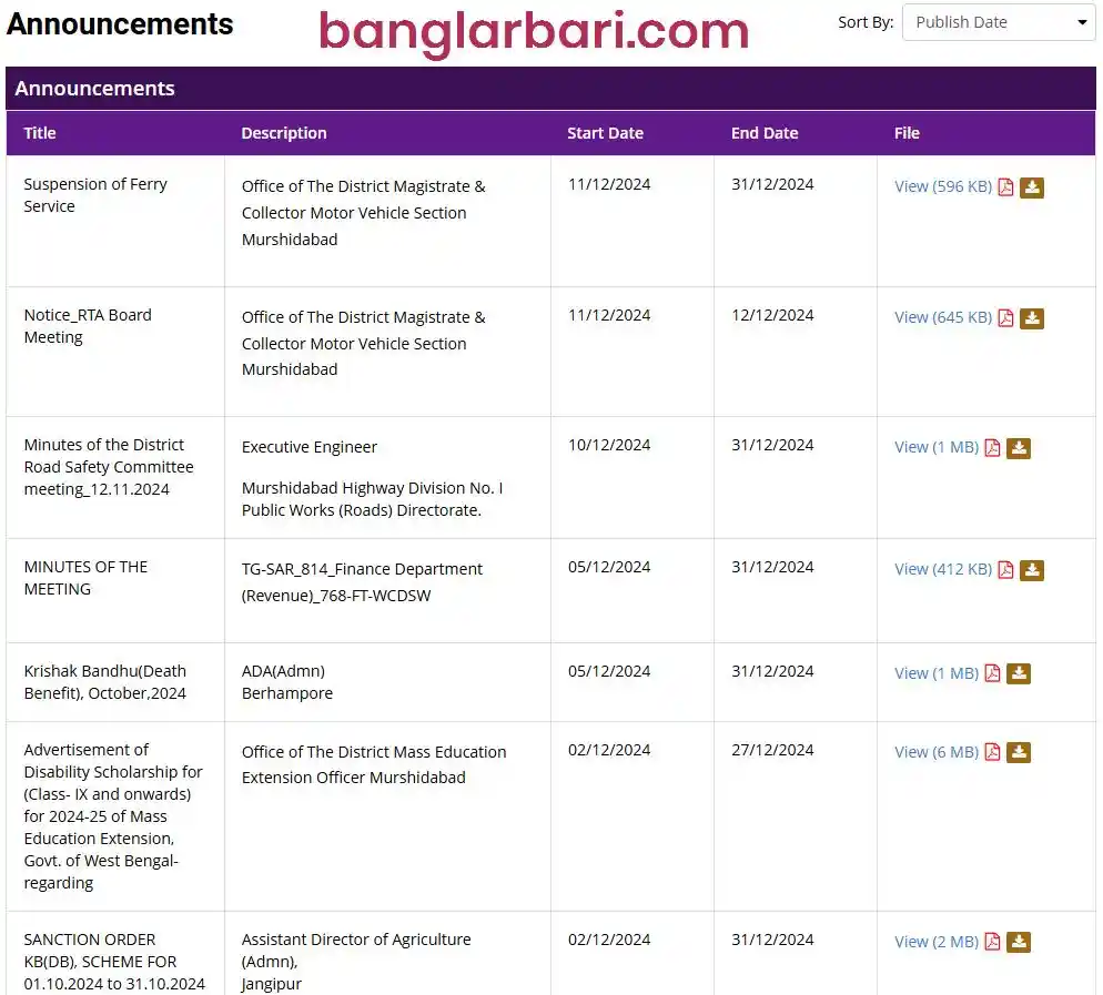মুর্শিদাবাদ বাংলার বাড়ি লিস্ট ঘোষণা