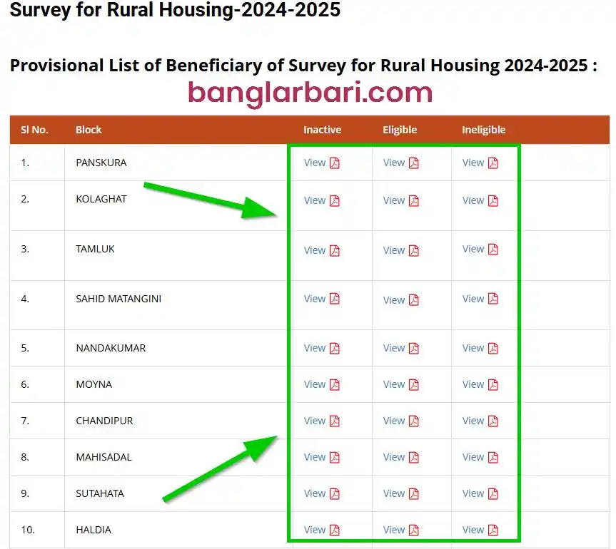 পূর্ব মেদিনীপুর বাংলার বাড়ি লিস্ট ঘোষণা